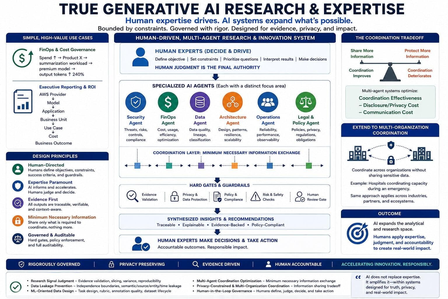 AI Expertise for Complex Systems